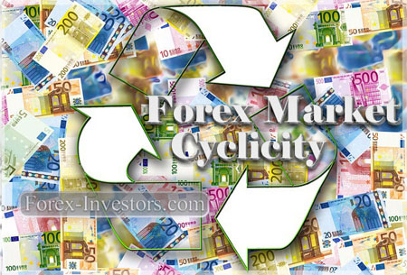 Foreign Exchange Cyclicity